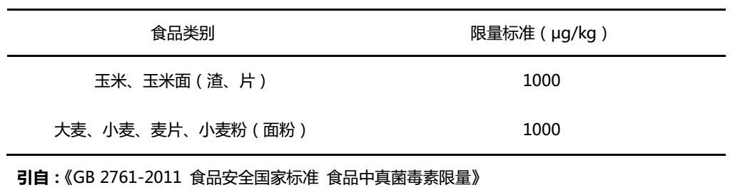 小麥面粉中嘔吐毒素限量標準