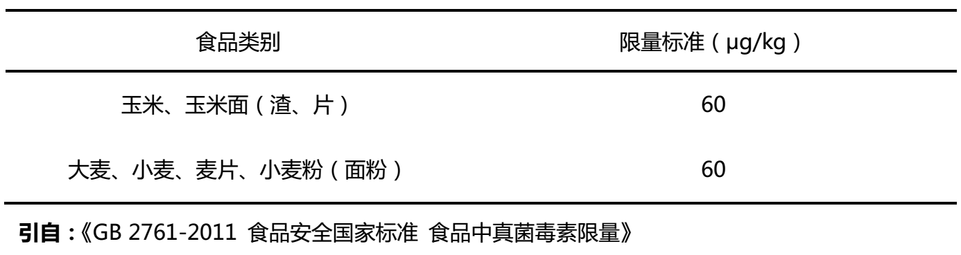 玉米和玉米油中玉米赤霉烯酮限量標(biāo)準(zhǔn)