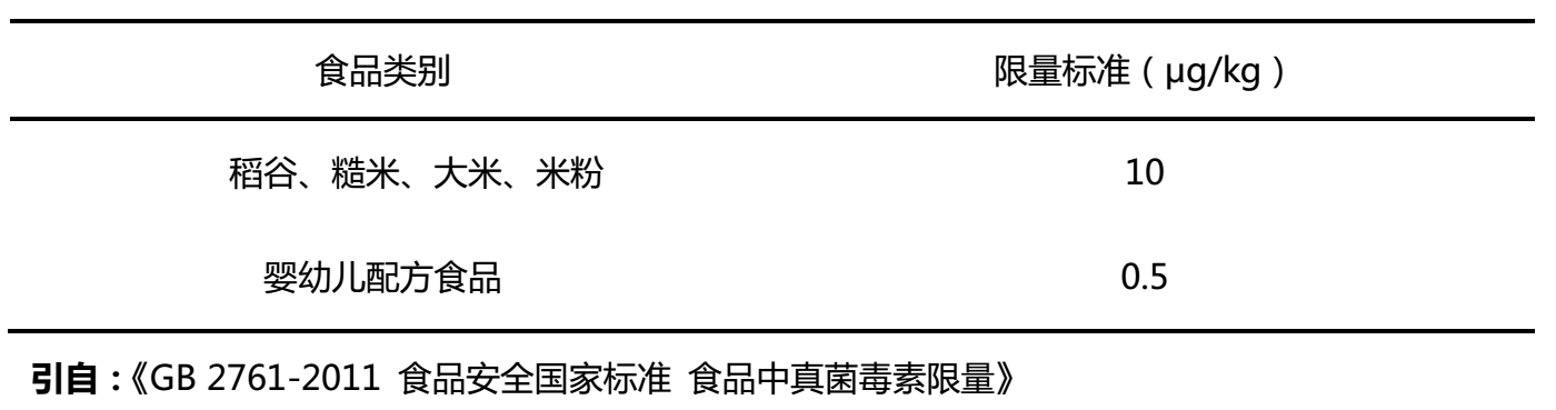 大米和米粉中黃曲霉毒素殘留限量標(biāo)準(zhǔn)