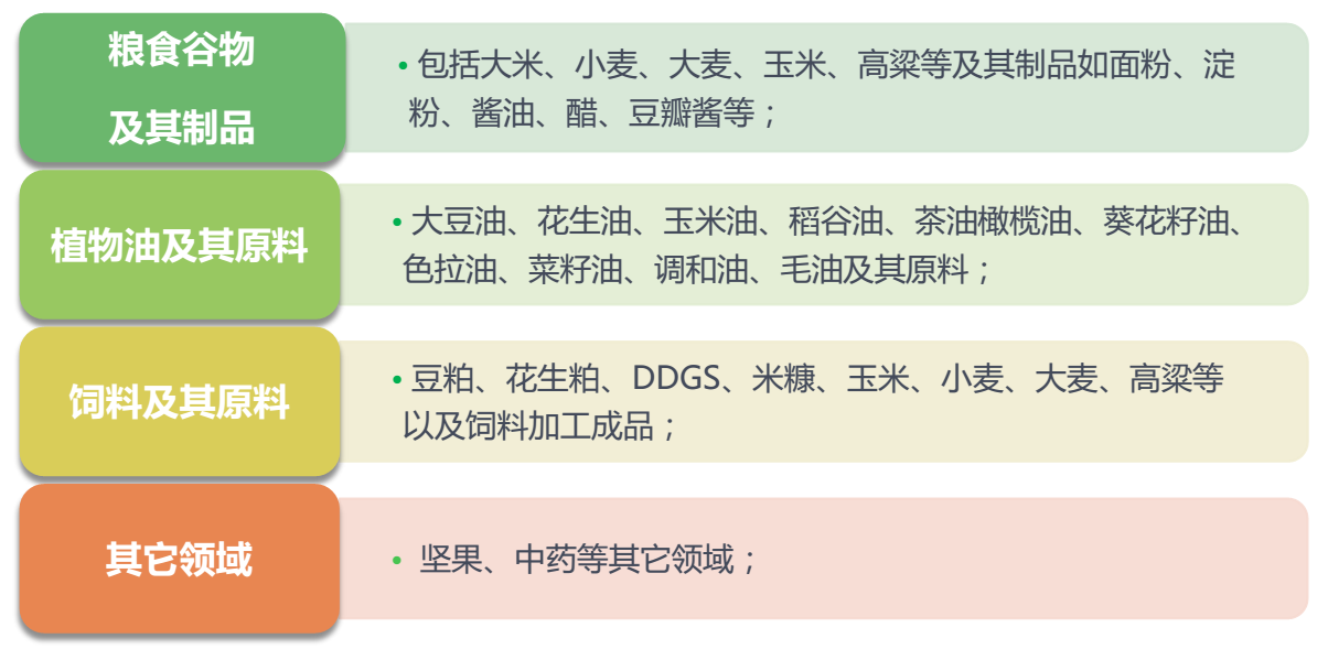 FD-600型多功能霉菌素快速檢測(cè)儀應(yīng)用范圍