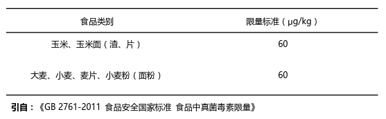 玉米赤霉烯酮限量標準