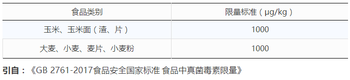  小麥與面粉中嘔吐毒素國家殘留限量標(biāo)準