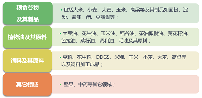 檢測樣本適用范圍