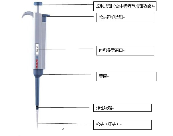 移液器的結(jié)構