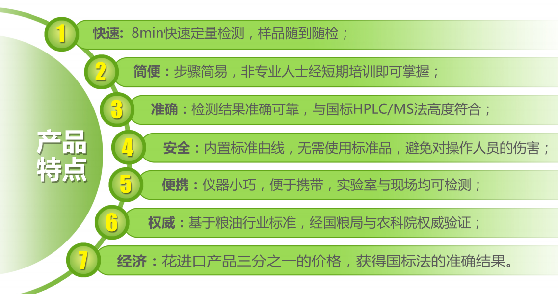 上海飛測嘔吐毒素?zé)晒舛靠焖贆z測方法優(yōu)點(diǎn)