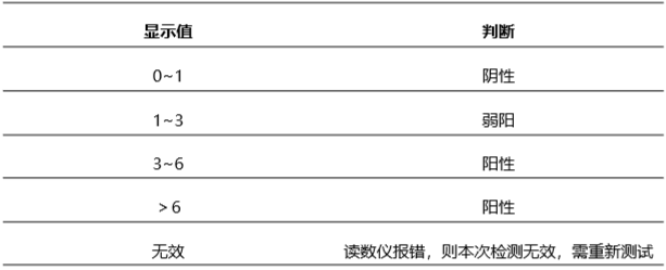 豬流行性腹瀉病毒(PEDV)抗體熒光定量快速檢測(cè)試紙條