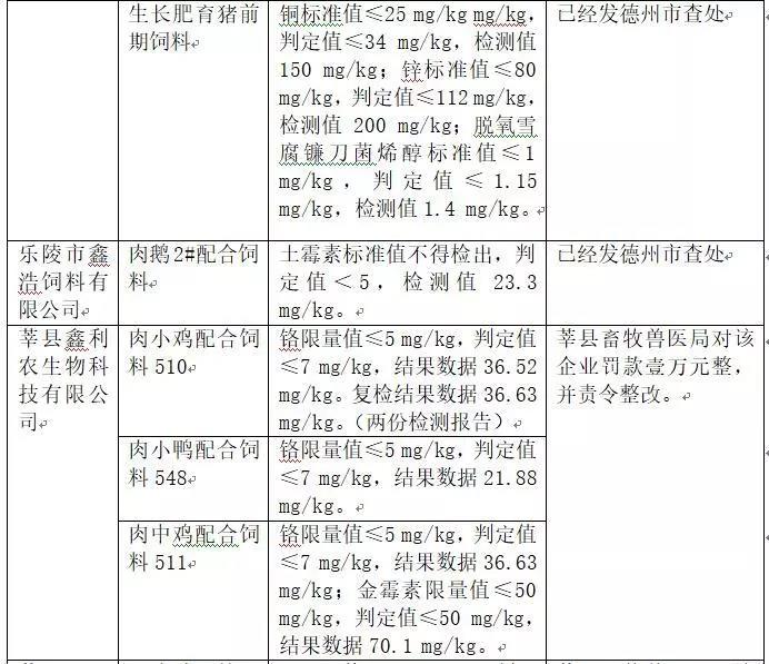 2018年省局發(fā)函查處的46批次不合格產(chǎn)品情況9