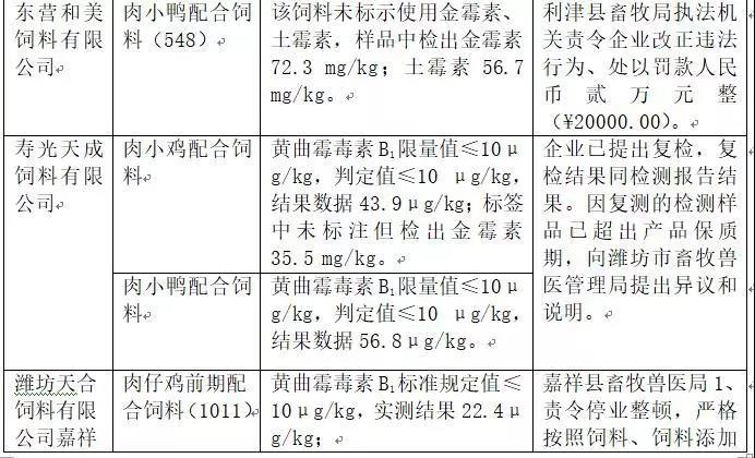 2018年省局發(fā)函查處的46批次不合格產(chǎn)品情況2