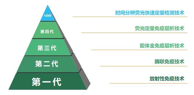 真菌毒素快速定量檢測(cè)系統(tǒng)