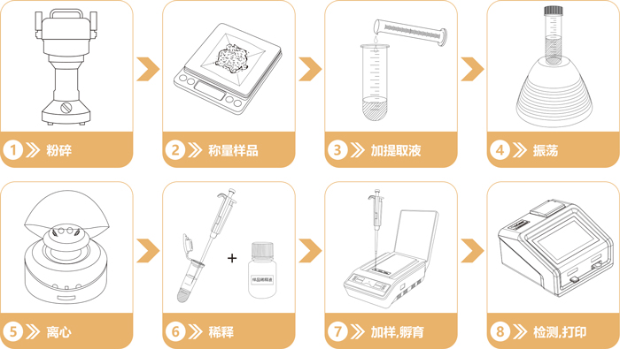 重金屬檢測(cè)卡操作流程