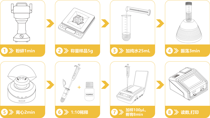 嘔吐毒素檢測(cè)卡