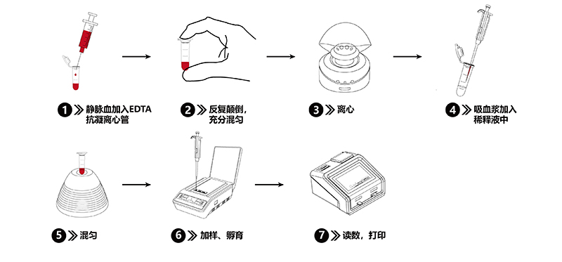 非洲豬瘟檢測(cè)儀操作流程