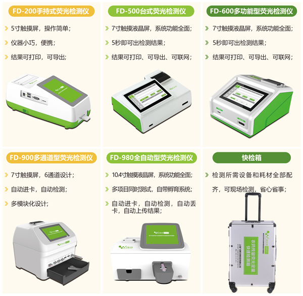 農(nóng)藥殘留快速檢測(cè)儀